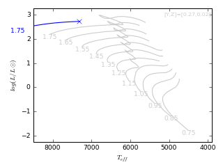 Image of Hertzsprung-Russell Diagram for this run.