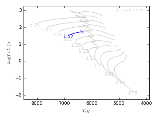 Image of Hertzsprung-Russell Diagram for this run.