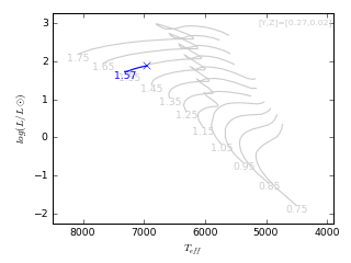 Image of Hertzsprung-Russell Diagram for this run.