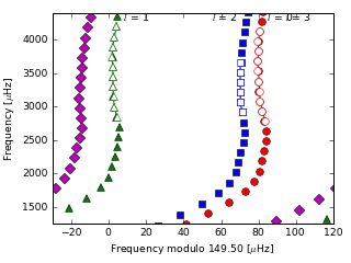 Image of Echelle Diagram for this run.