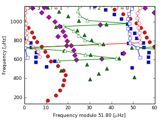 Image of Echelle Diagram for this run.