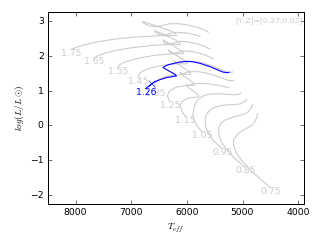 Image of Hertzsprung-Russell Diagram for this run.