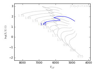 Image of Hertzsprung-Russell Diagram for this run.