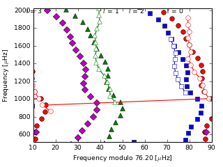 Image of Echelle Diagram for this run.