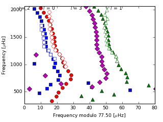 Image of Echelle Diagram for this run.