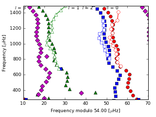 Image of Echelle Diagram for this run.