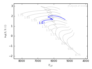 Image of Hertzsprung-Russell Diagram for this run.