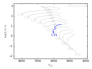 Image of Hertzsprung-Russell Diagram for this run.