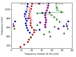 Image of Echelle Diagram for this run.