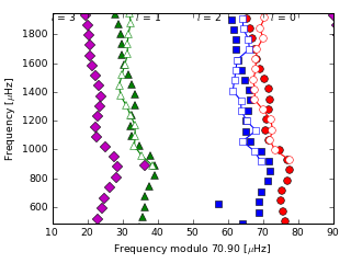 Image of Echelle Diagram for this run.